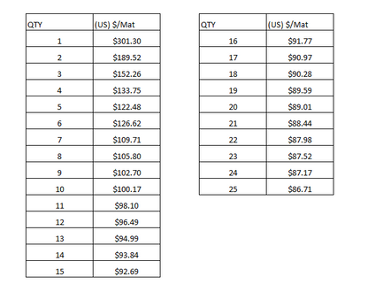 Pricing Structure table for 4'x6' Floor Mats with quantity and $/mat (US)