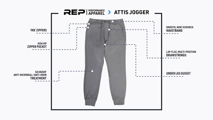 The REP Fitness Men's Attis Joggers front, feature diagram