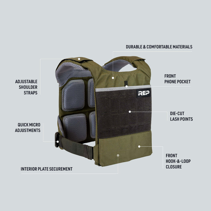 Strata Weight Vest feature callouts