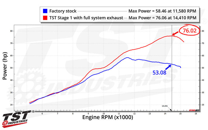 TST WORX Performance ECU Tune for Kawasaki Ninja ZX-4RR 2023+ / ZX-4R 2024+