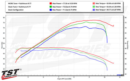 TST WORX Performance ECU Tune for Yamaha MT-07 2025+