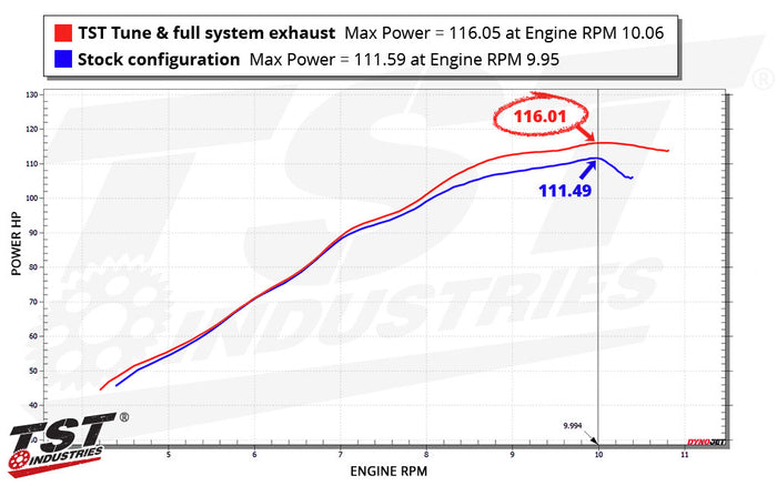 Give your 2024+ Yamaha MT-09 more horsepower with the TST WORX Performance ECU Tune.