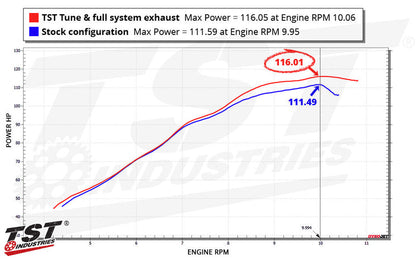 Give your 2024+ Yamaha MT-09 more horsepower with the TST WORX Performance ECU Tune.