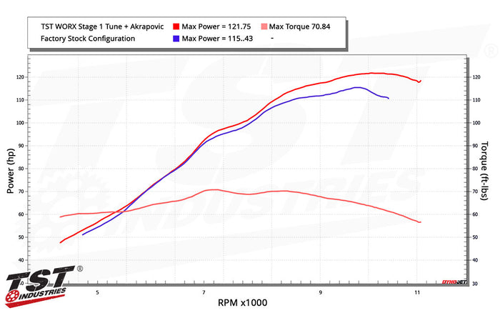 TST WORX Performance ECU Tune for Yamaha YZF-R9 2025+