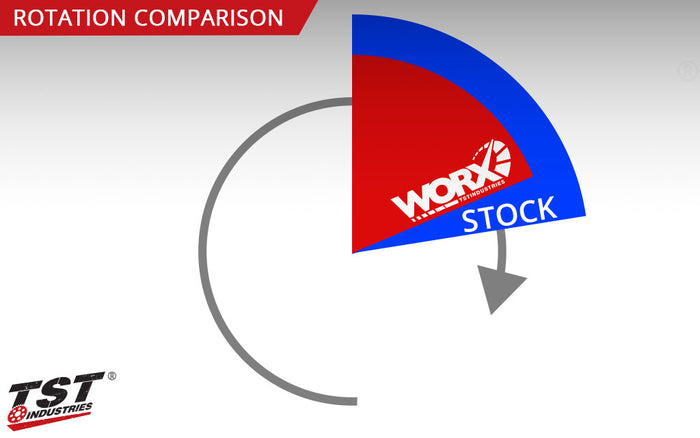 Compare the stock throttle rotation to the TST WORX Quick Turn Throttle rotation.