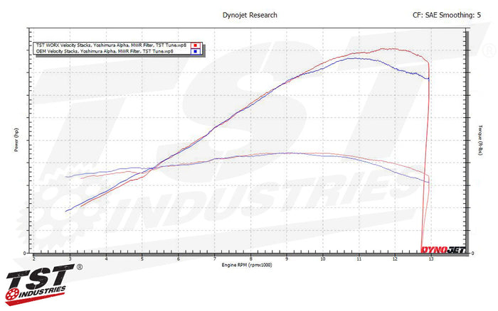 Compare TST WORX Velocity Stacks to the OEM counterpart.